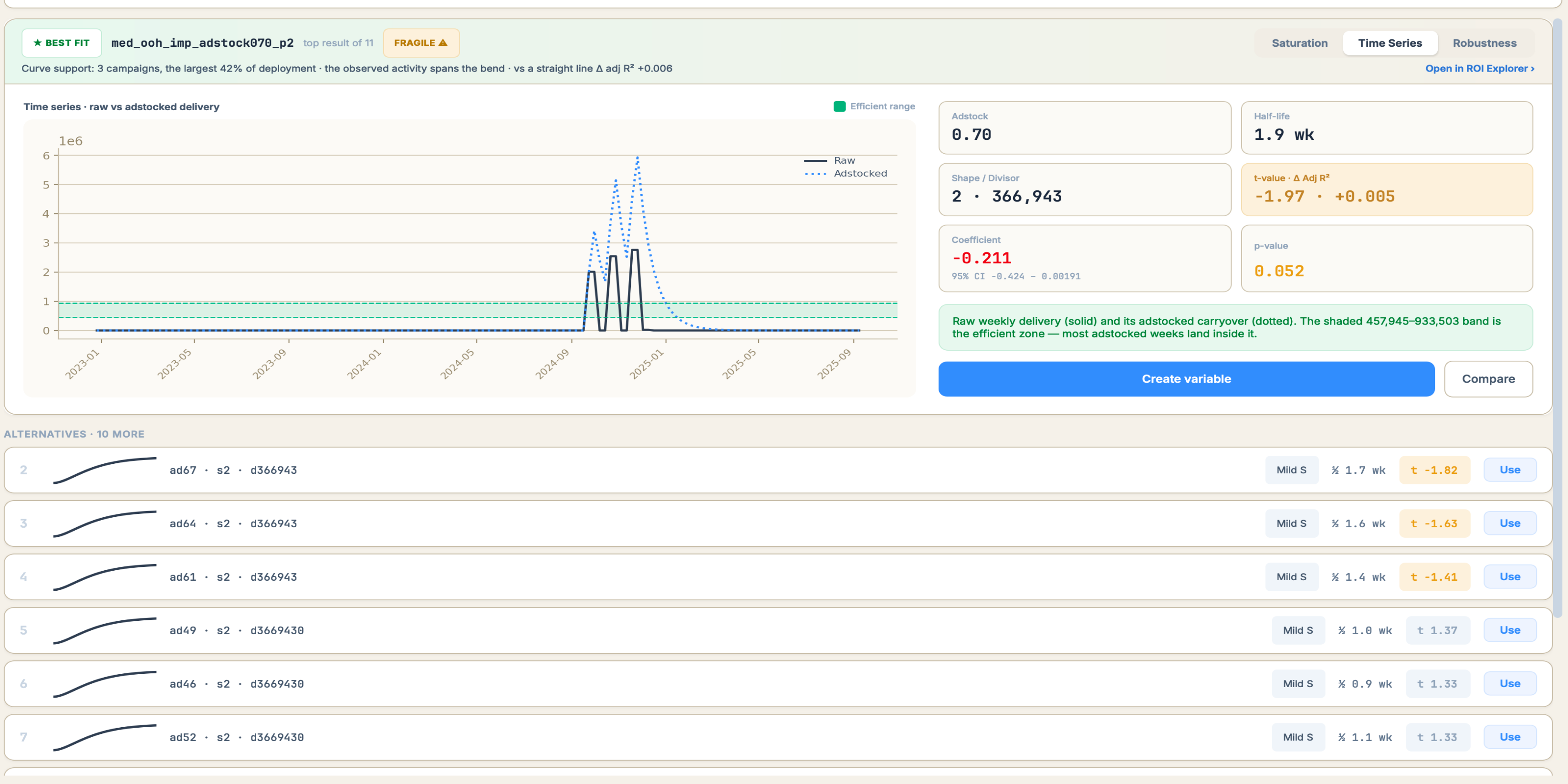 Time Series — raw vs adstocked delivery for med_ooh_imp_adstock070_p2, the efficient band, result tiles and ten ranked alternatives