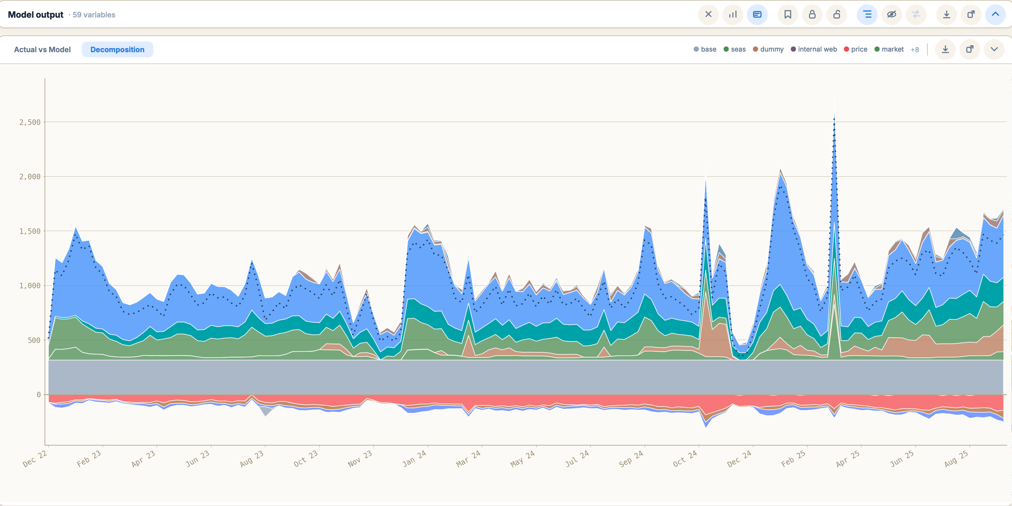 Decomposition — stacked contribution by driver: base, seasonality, dummies, media above zero, price below