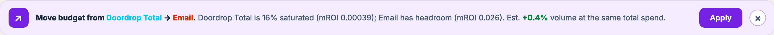 Suggestion: move budget from Doordrop Total to Email. Doordrop Total is 16% saturated with marginal ROI 0.00039; Email has headroom at 0.026. Estimated +0.4% volume at the same total spend. Apply